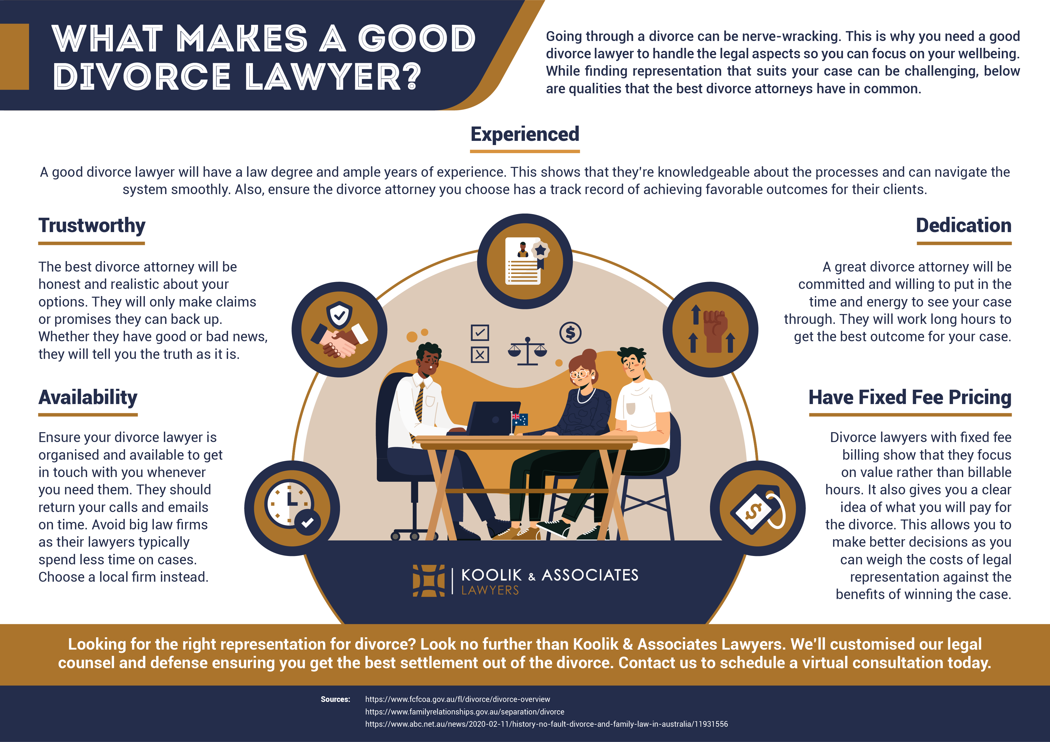 An infographic that outlines what makes a good divorce lawyer
