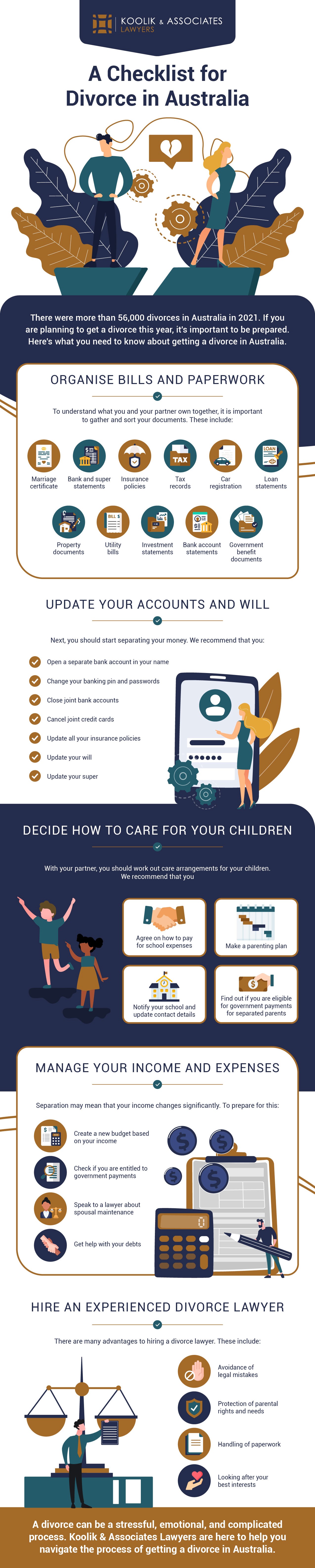 A checklist for divorce infographic